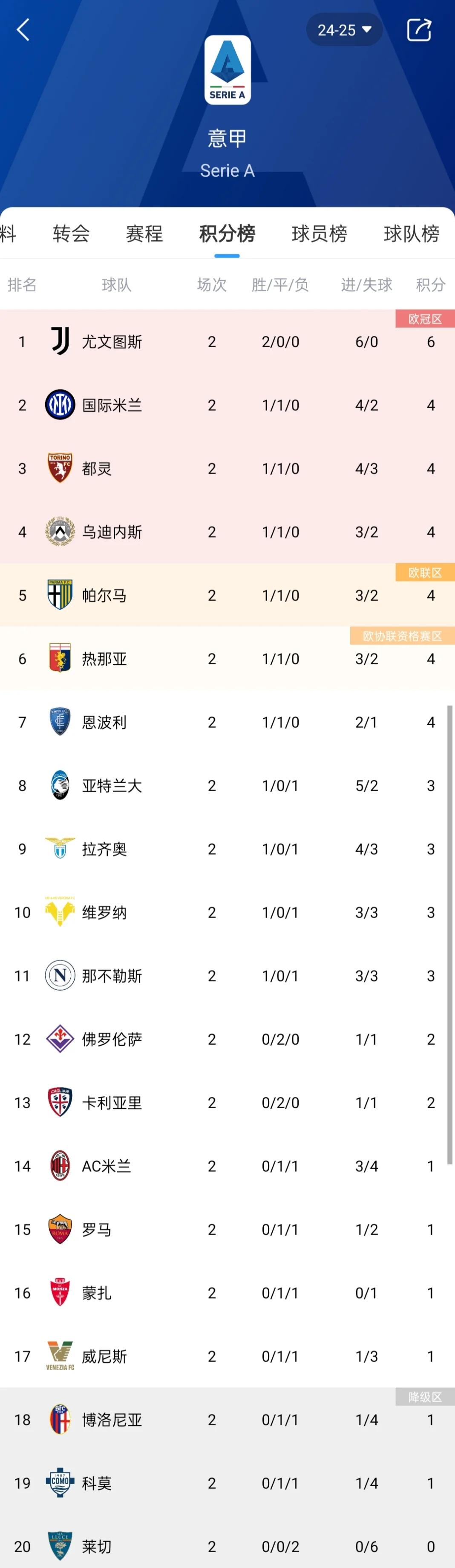 爱游戏活动-尤文图斯主力伤缺，备战下轮联赛存变数的简单介绍