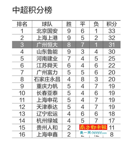 爱游戏网址-关于恒大主场战平富力，积分保持稳定的信息