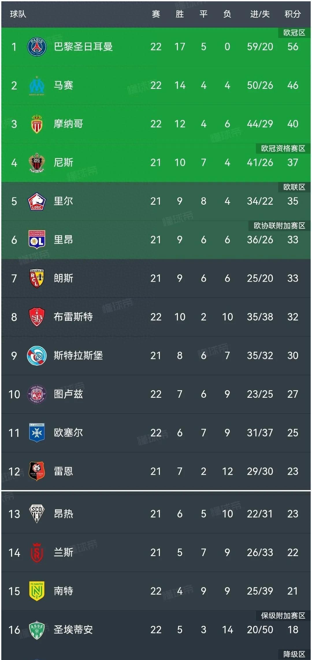 爱游戏官网app-马赛喜获胜利，豪取三分登顶联赛积分榜
