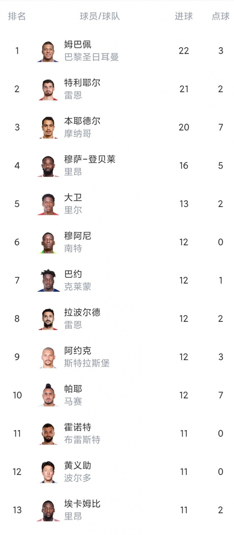 马赛喜获胜利,豪取三分登顶联赛积分榜 马赛喜获胜利,豪取三分登顶联赛积分榜