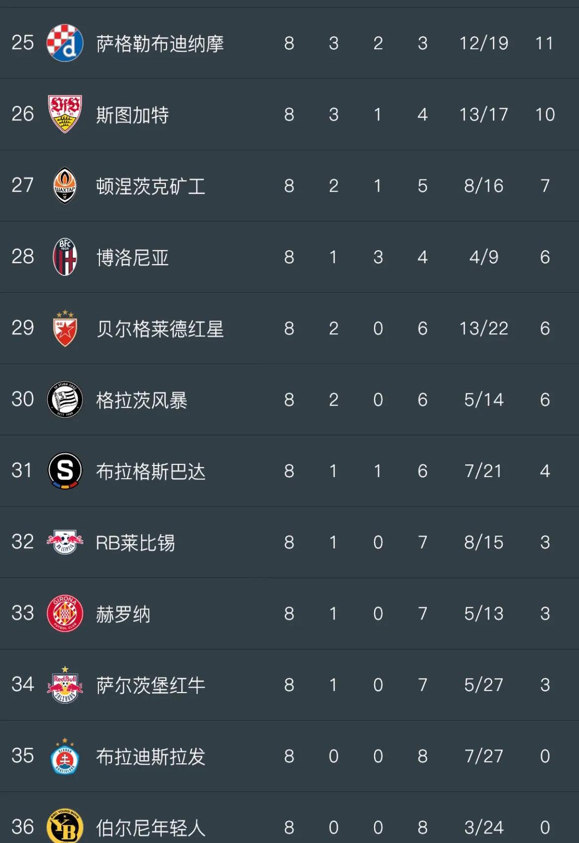 爱游戏中国官网-莱比锡历史性淘汰，英超球队落幕