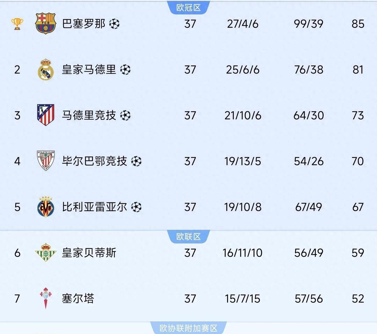 马德里竞技零封对手,稳固积分榜前列位置的简单介绍 马德里竞技零封对手,稳固积分榜前列位置的简单介绍