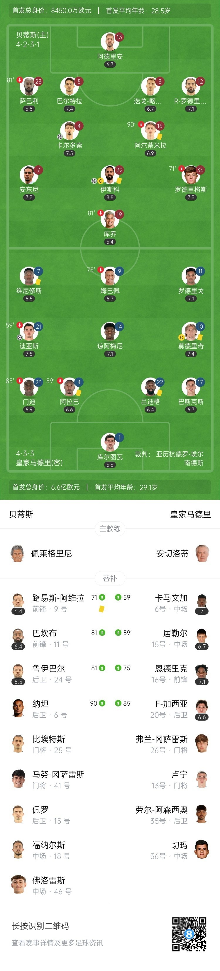 包含皇马前锋伊斯科打入制胜一球,助球队取胜的词条 包含皇马前锋伊斯科打入制胜一球,助球队取胜的词条