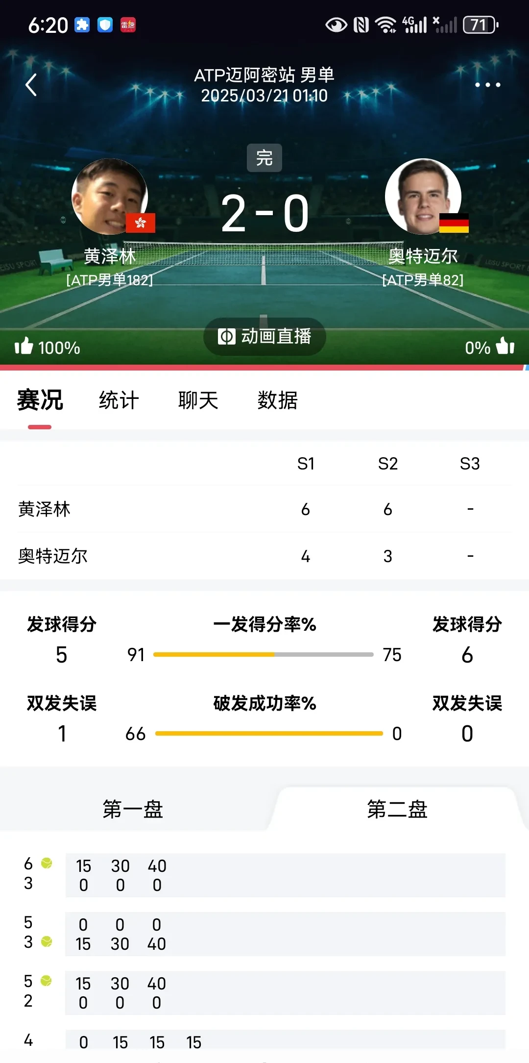 爱游戏网页版-包含全新比分纪录！运动员压倒性领先的词条