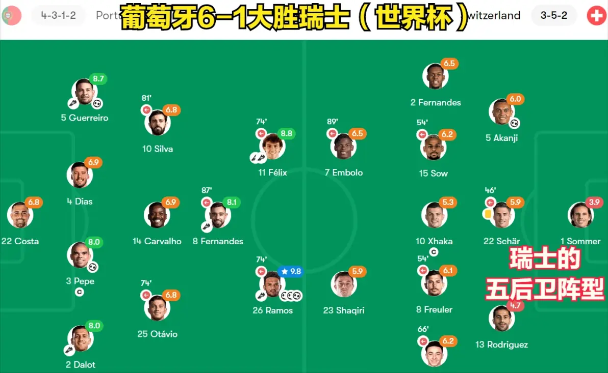 关于波黑队客场战平土耳其,欧预赛积分榜上略显保守的信息 关于波黑队客场战平土耳其,欧预赛积分榜上略显保守的信息